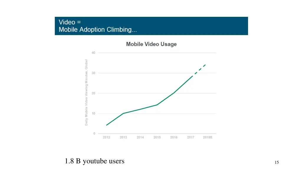 1 8 b youtube users
