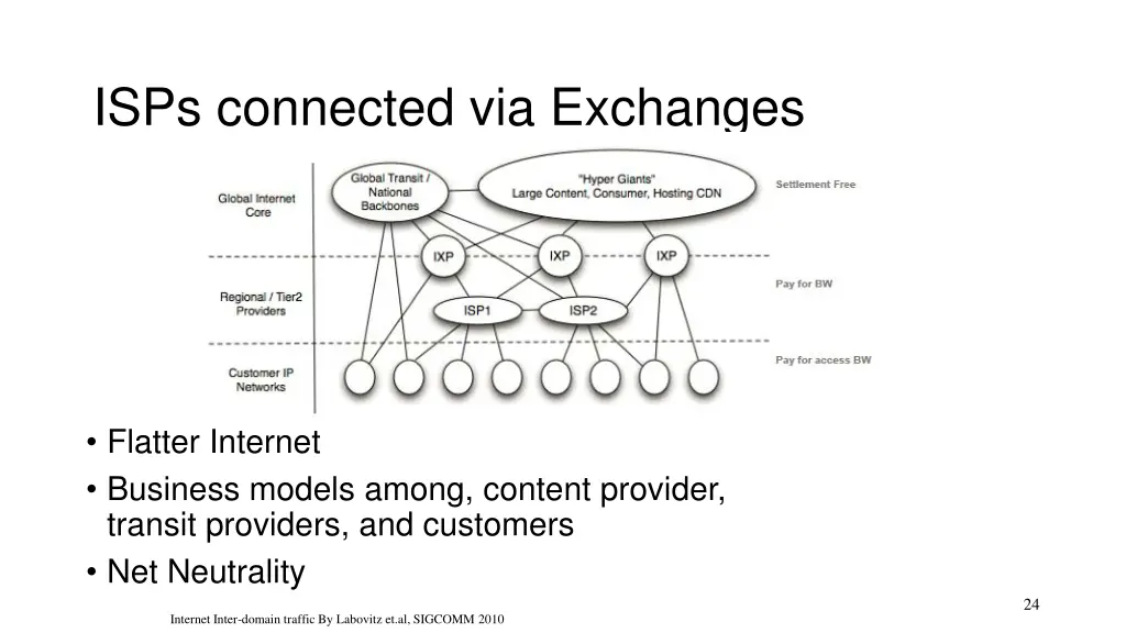 isps connected via exchanges