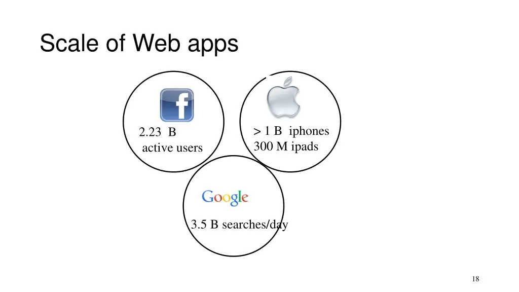 scale of web apps
