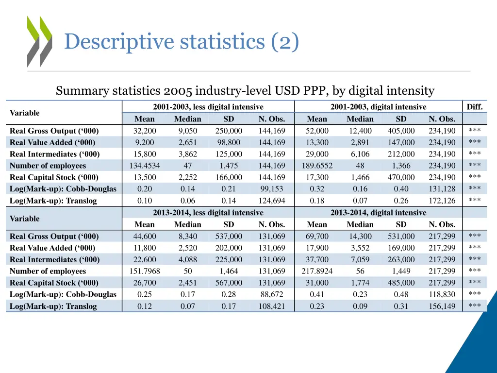descriptive statistics 2