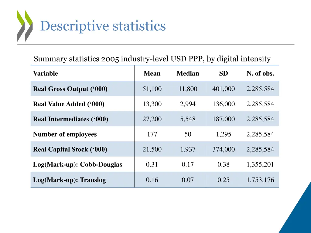 descriptive statistics