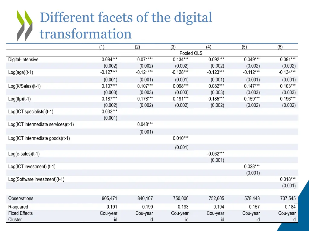 different facets of the digital transformation 1