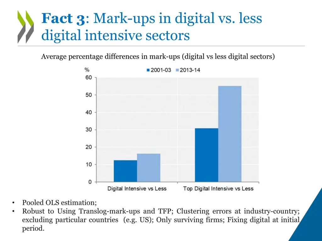 fact 3 mark ups in digital vs less digital
