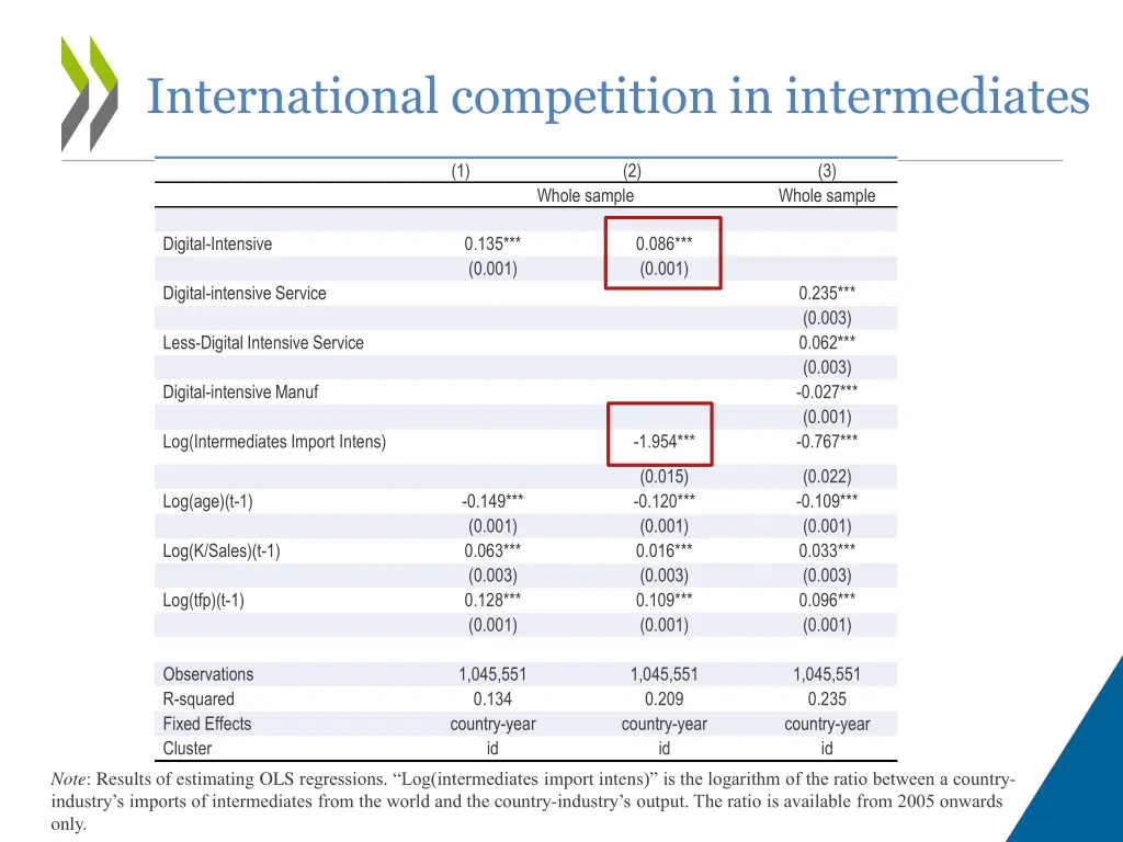 international competition in intermediates 1