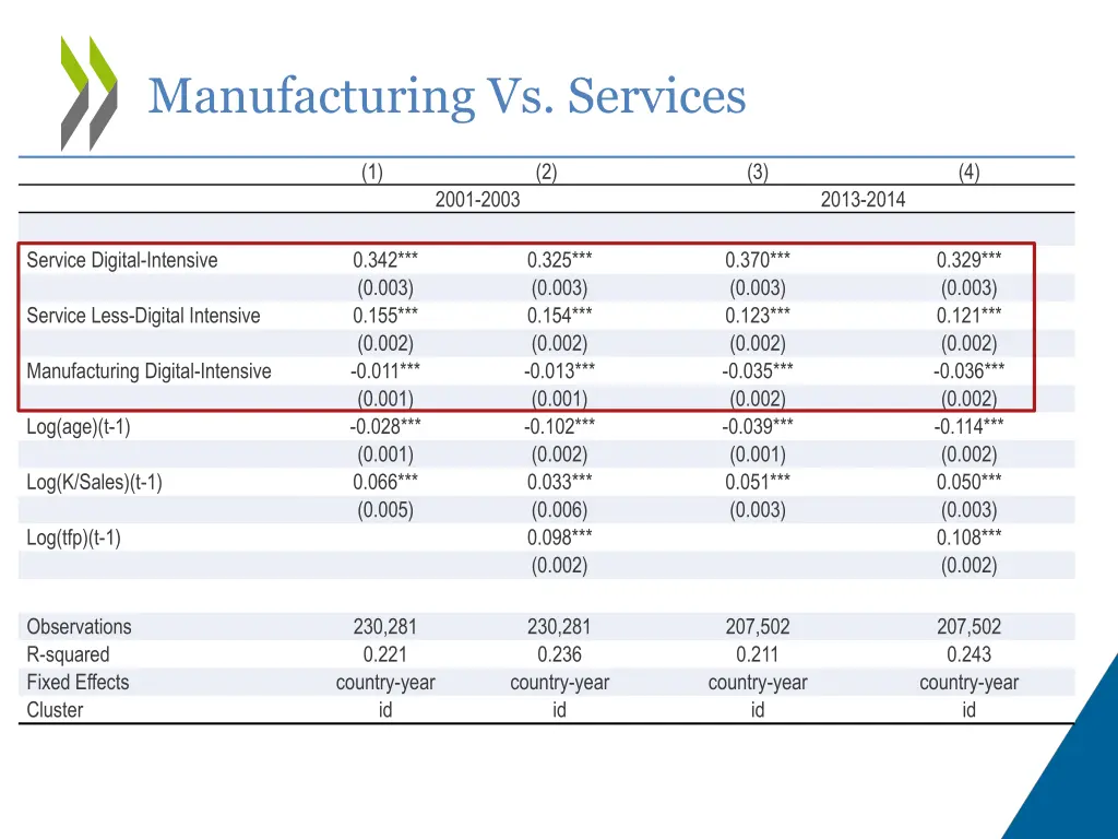 manufacturing vs services