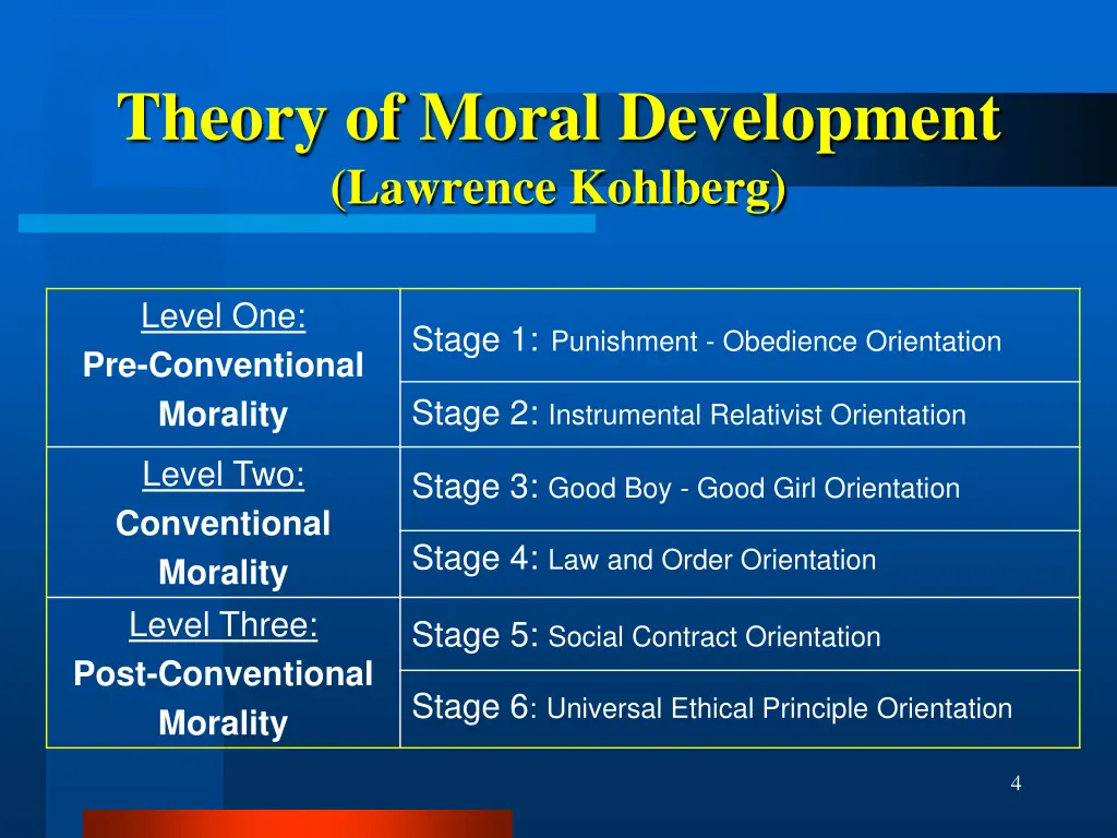 theory of moral development lawrence kohlberg