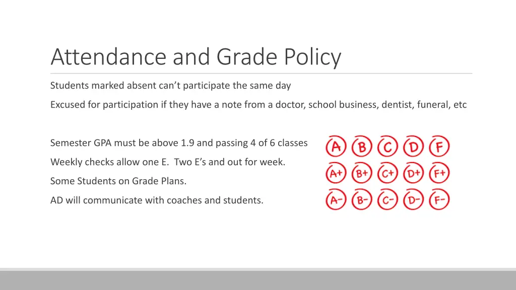 attendance and grade policy