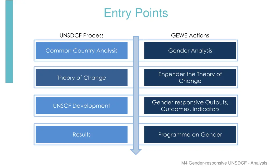 entry points