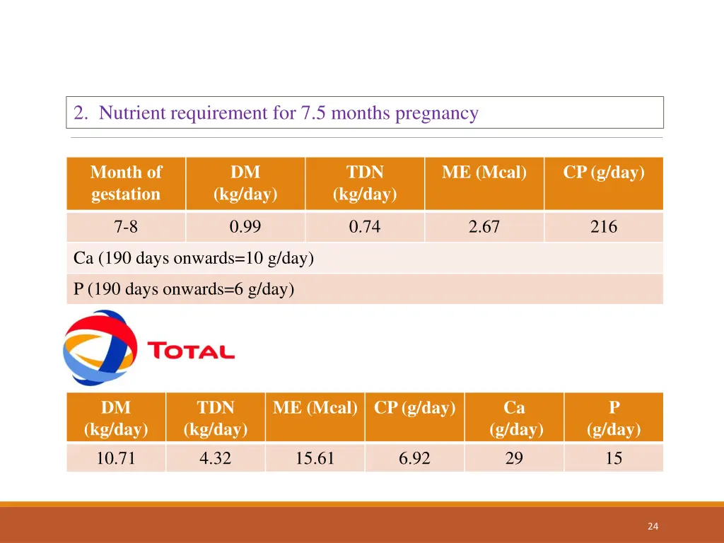 2 nutrient requirement for 7 5 months pregnancy