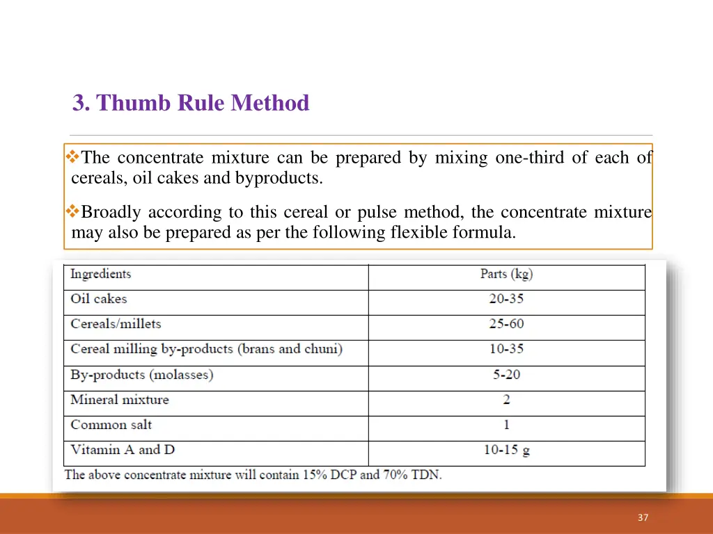 3 thumb rule method