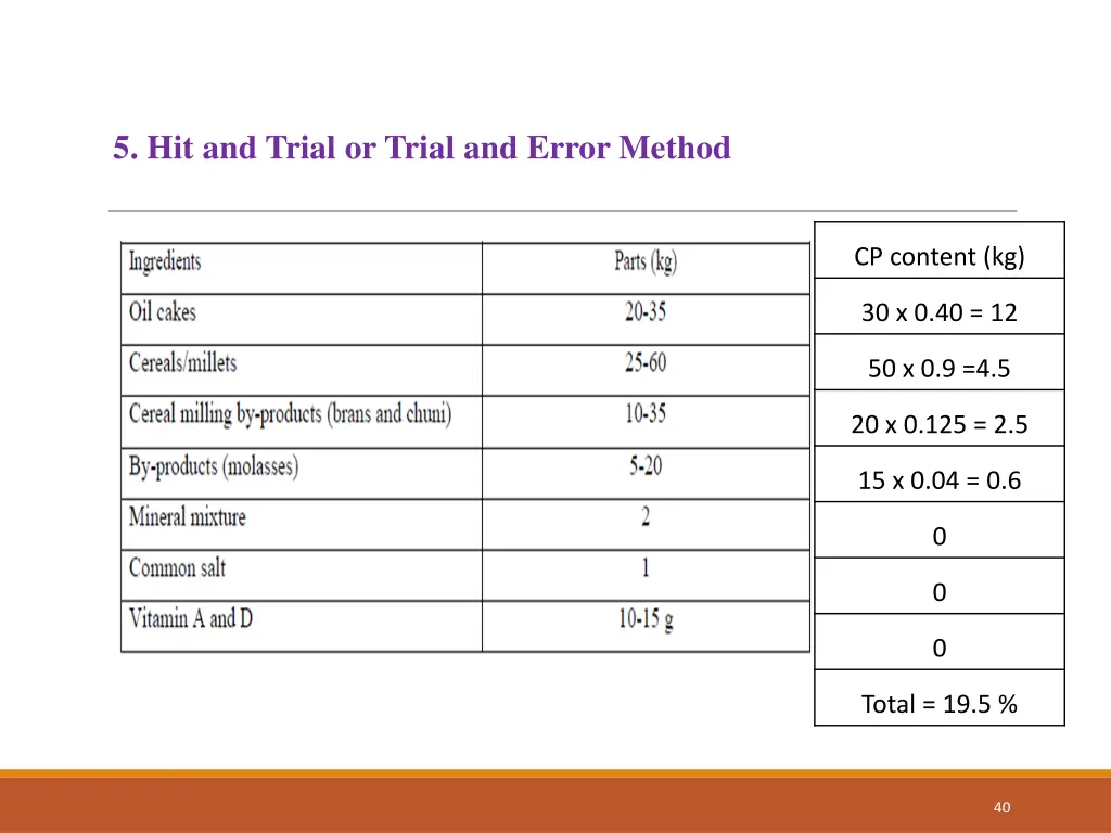 5 hit and trial or trial and error method