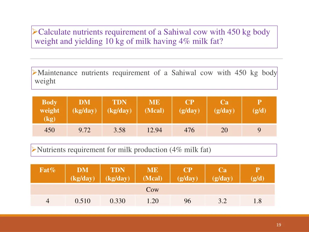 calculate nutrients requirement of a sahiwal