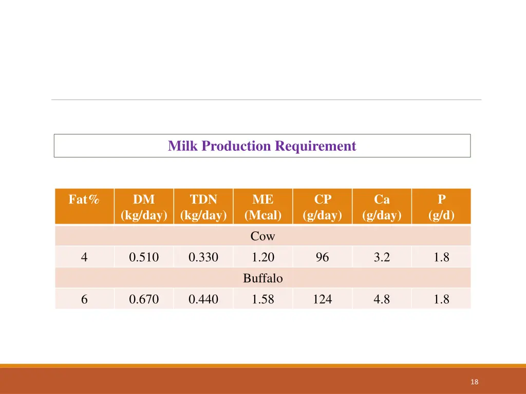 milk production requirement