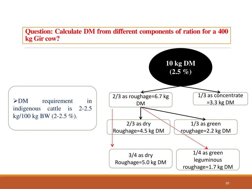 question calculate dm from different components