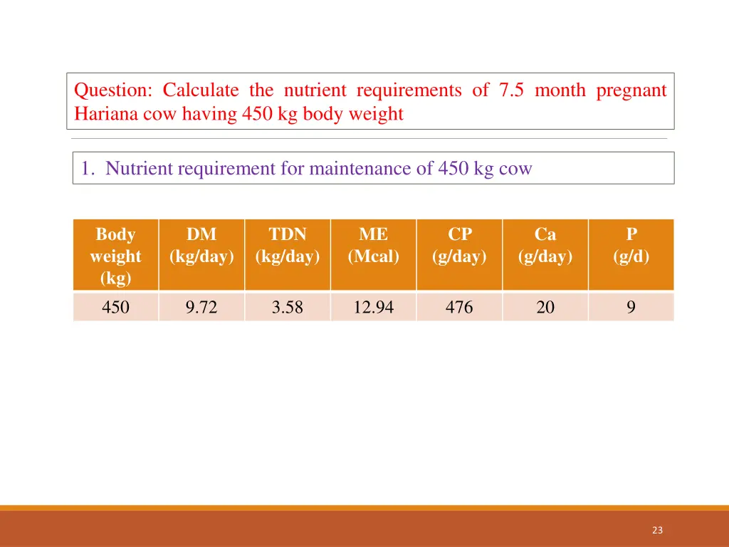 question calculate the nutrient requirements