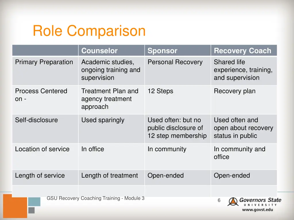 role comparison