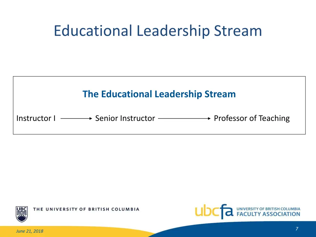 educational leadership stream
