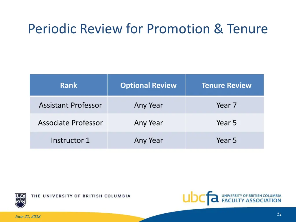 periodic review for promotion tenure