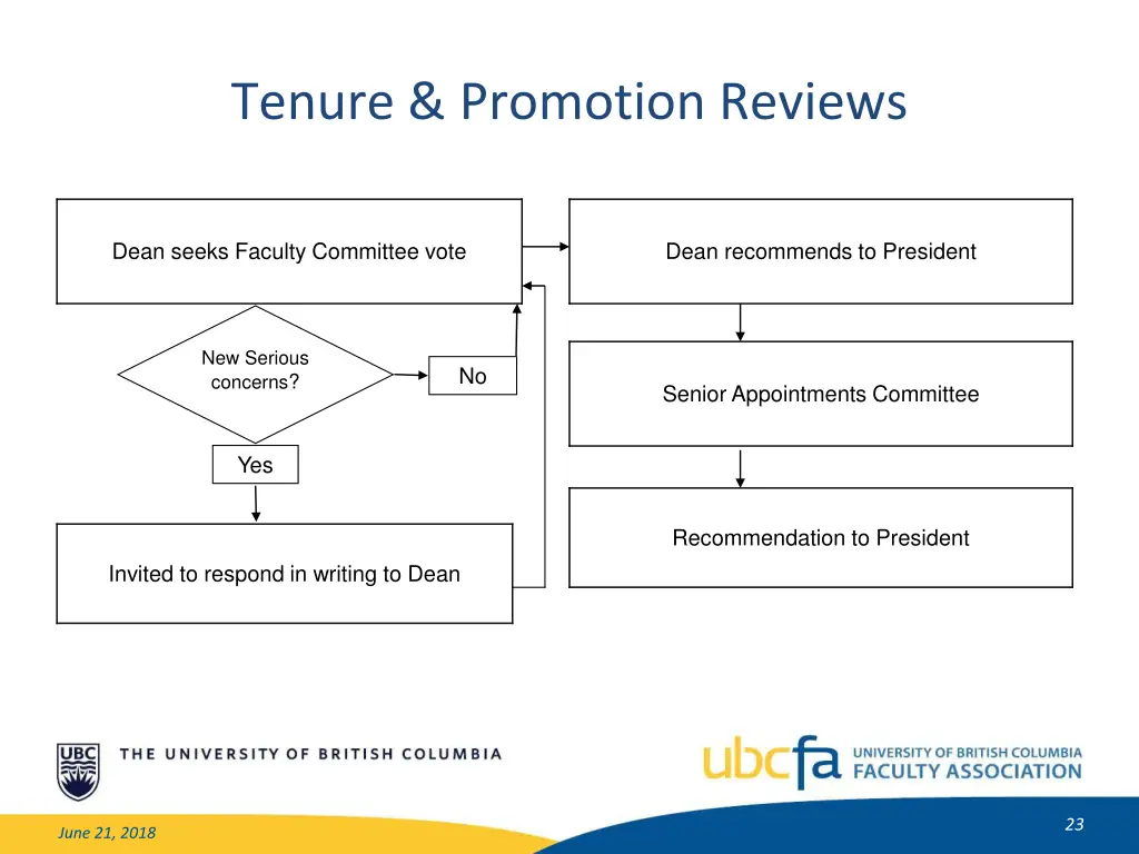 tenure promotion reviews 2