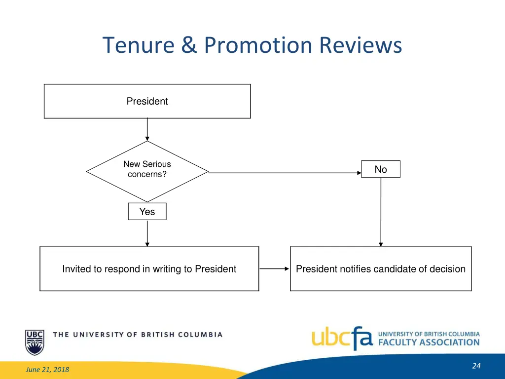 tenure promotion reviews 3