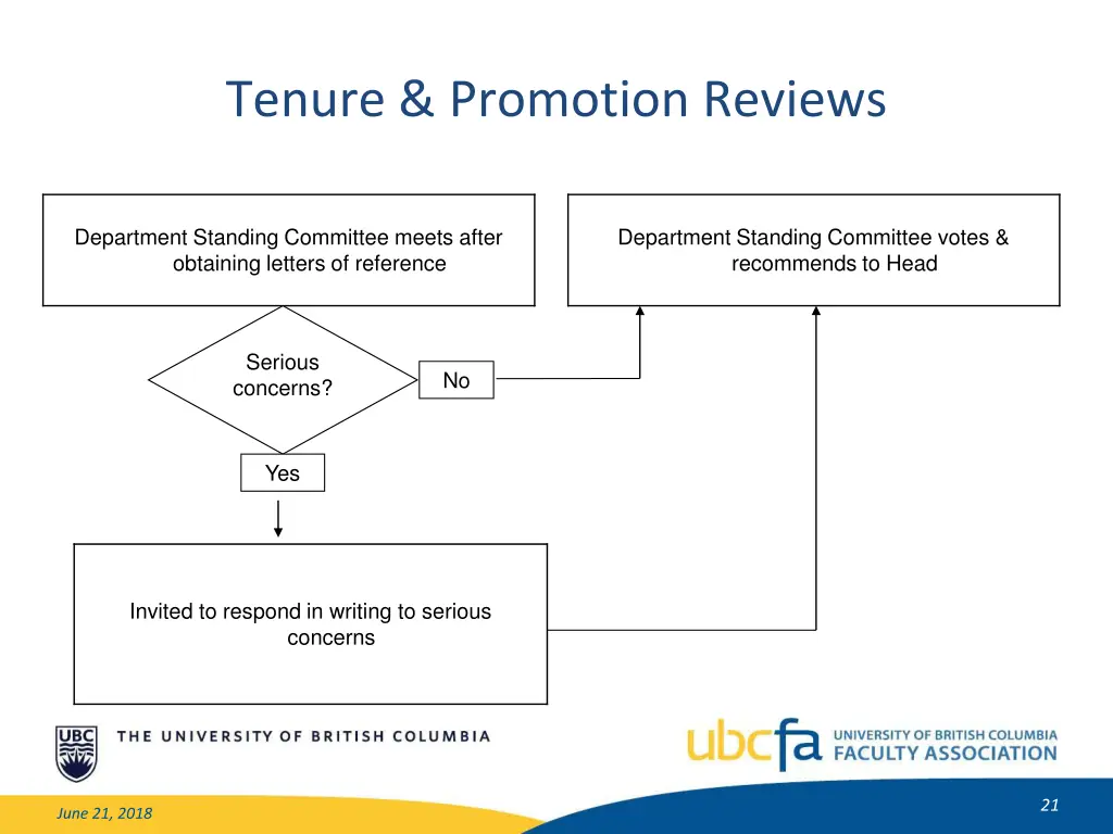 tenure promotion reviews