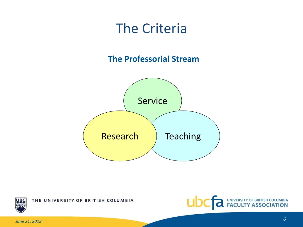 the criteria