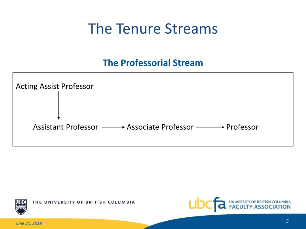 the tenure streams