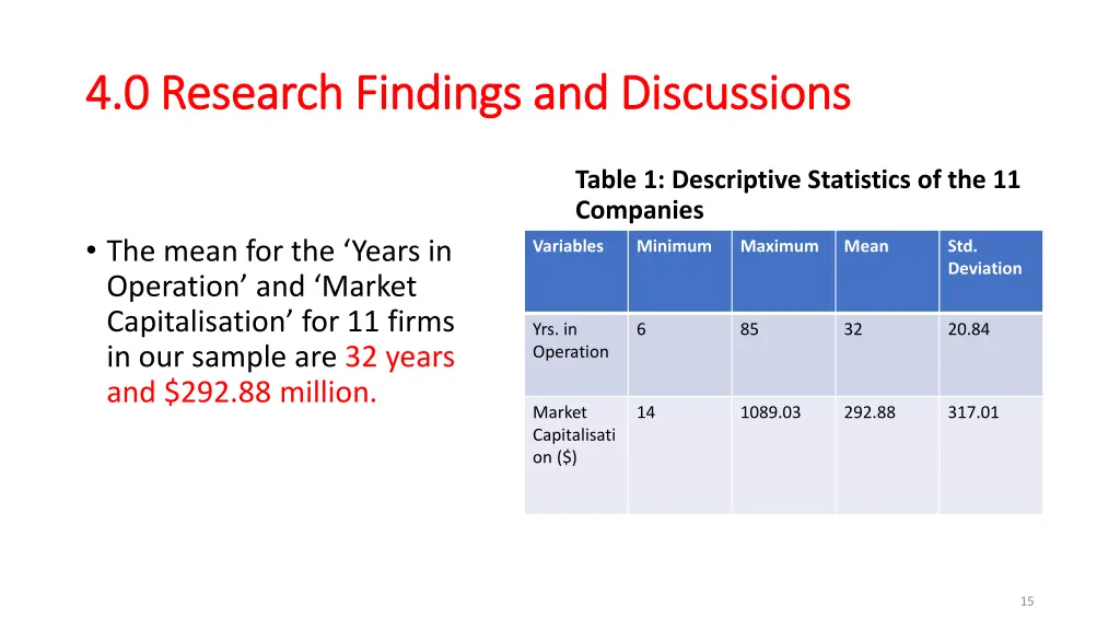 4 0 research findings and discussions