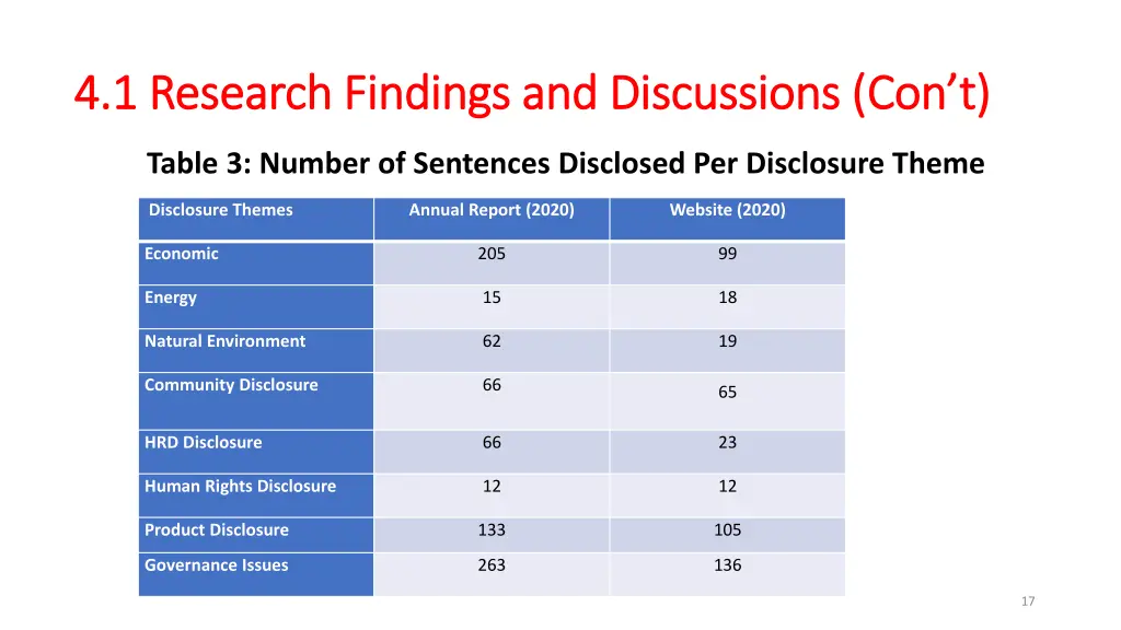 4 1 research findings and discussions 1