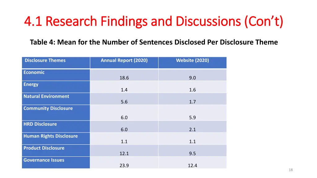 4 1 research findings and discussions 2
