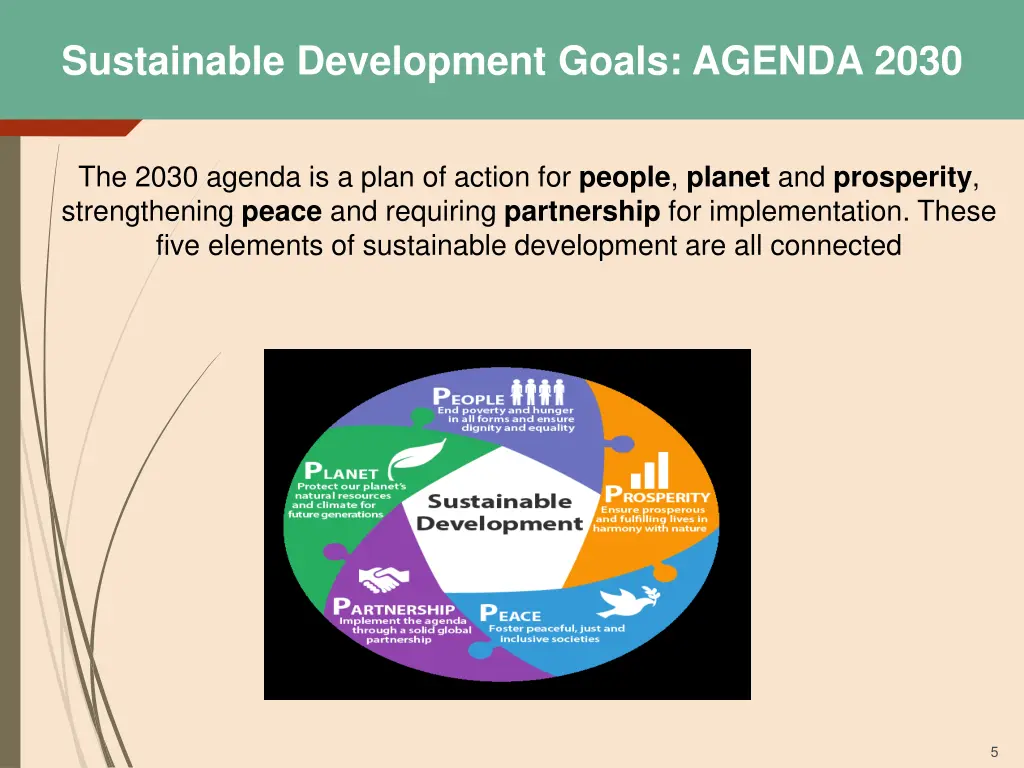 sustainable development goals agenda 2030