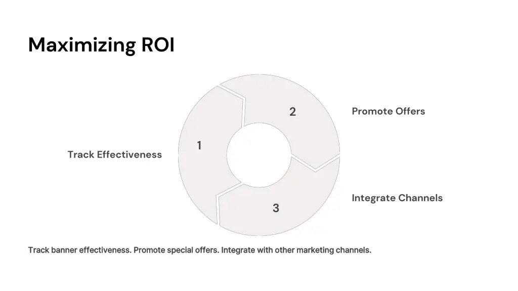 maximizing roi