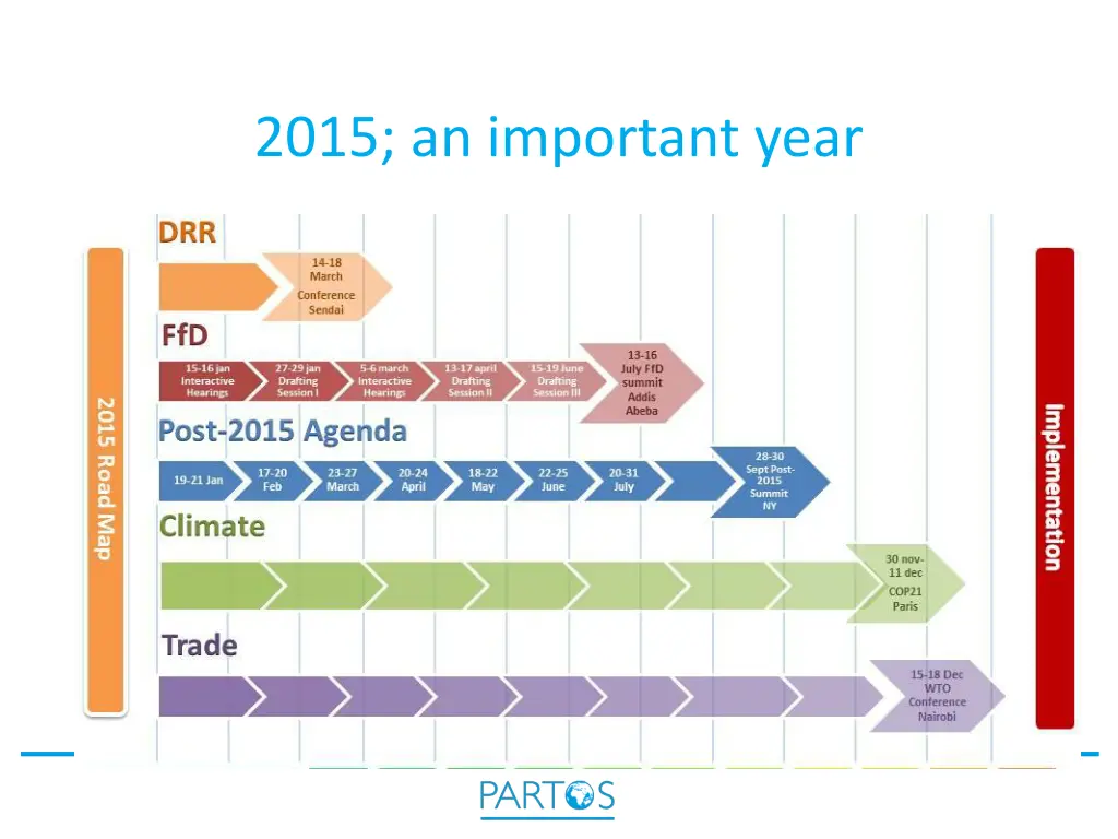 2015 an important year