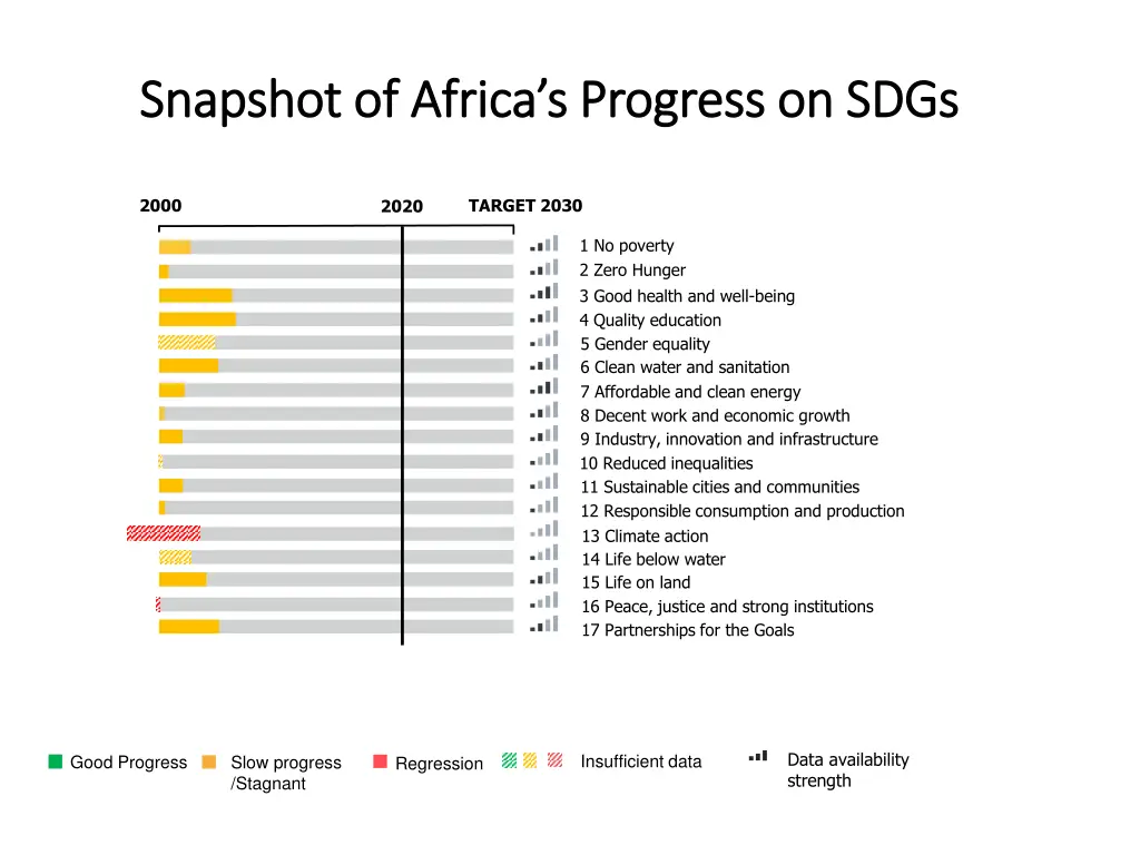 snapshot of africa s progress on sdgs snapshot