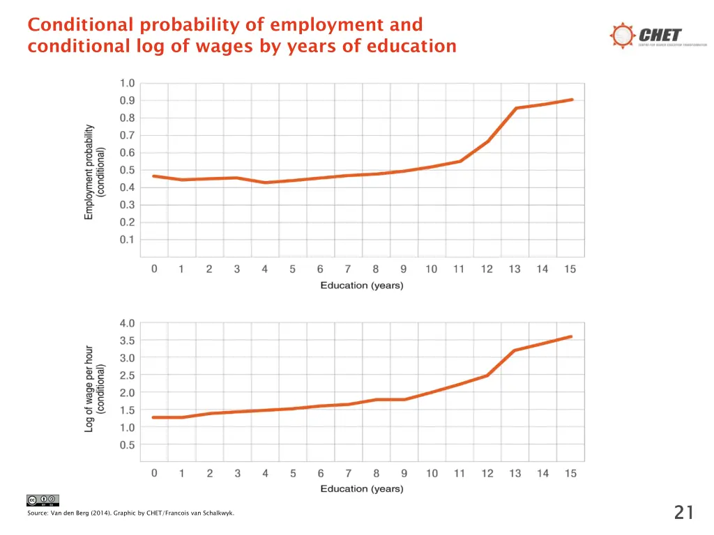 conditional probability of employment