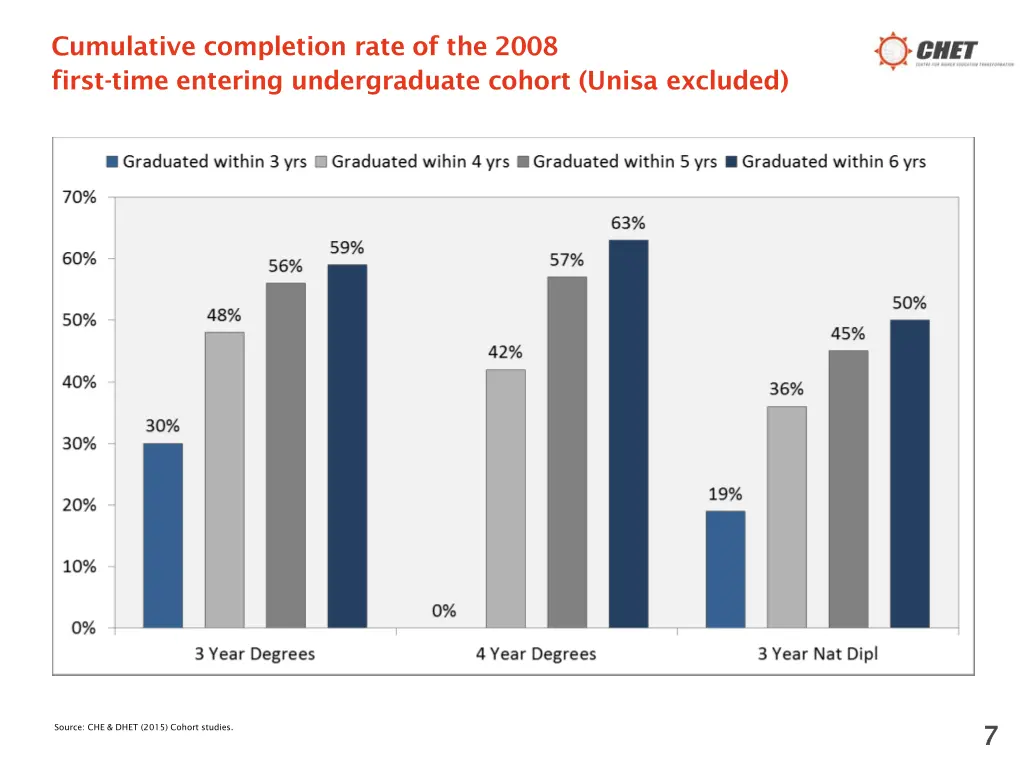 cumulative completion rate of the 2008 first time