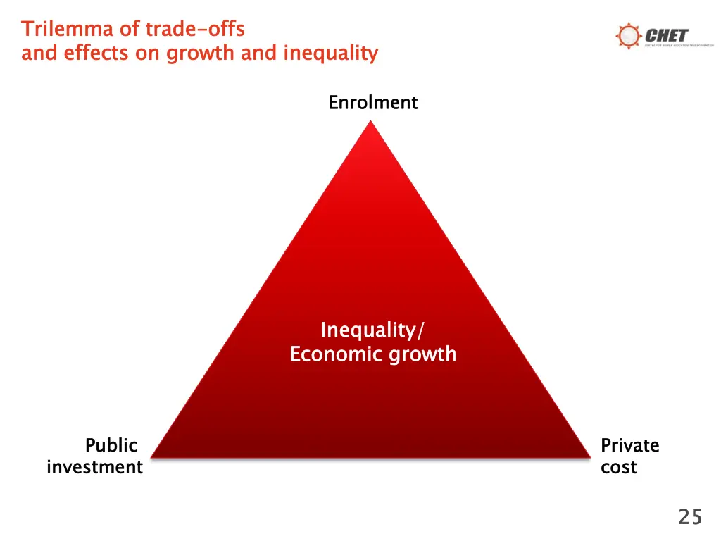 trilemma of trade and effects on growth