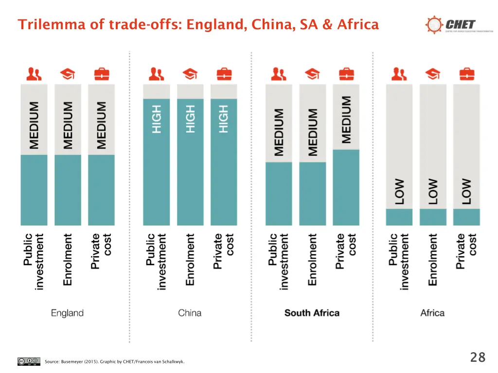 trilemma of trade offs england china sa africa