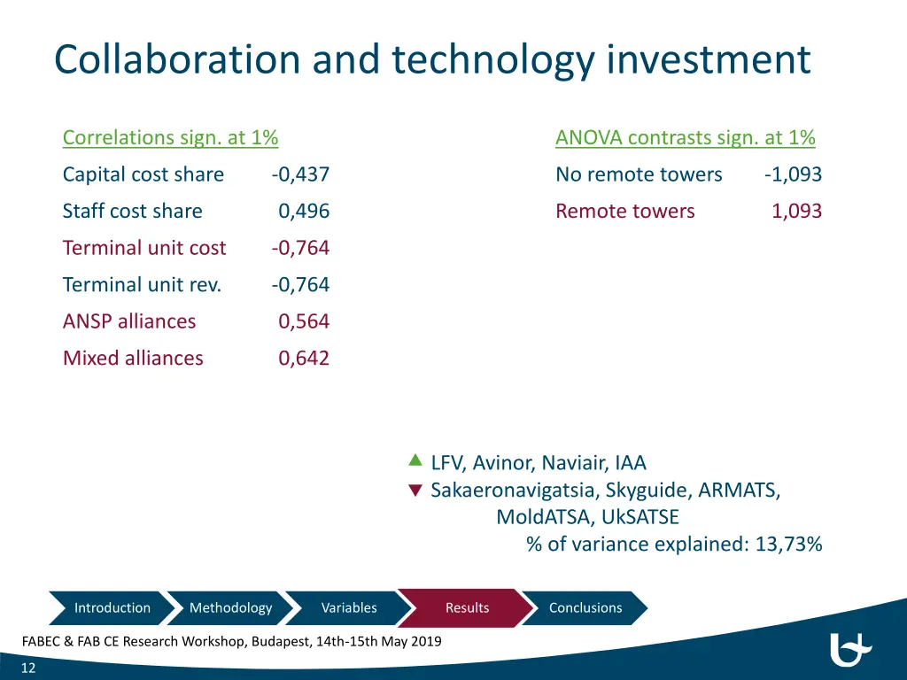 collaboration and technology investment