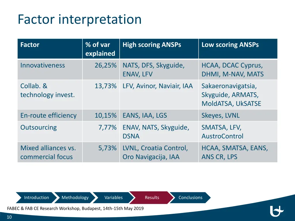 factor interpretation
