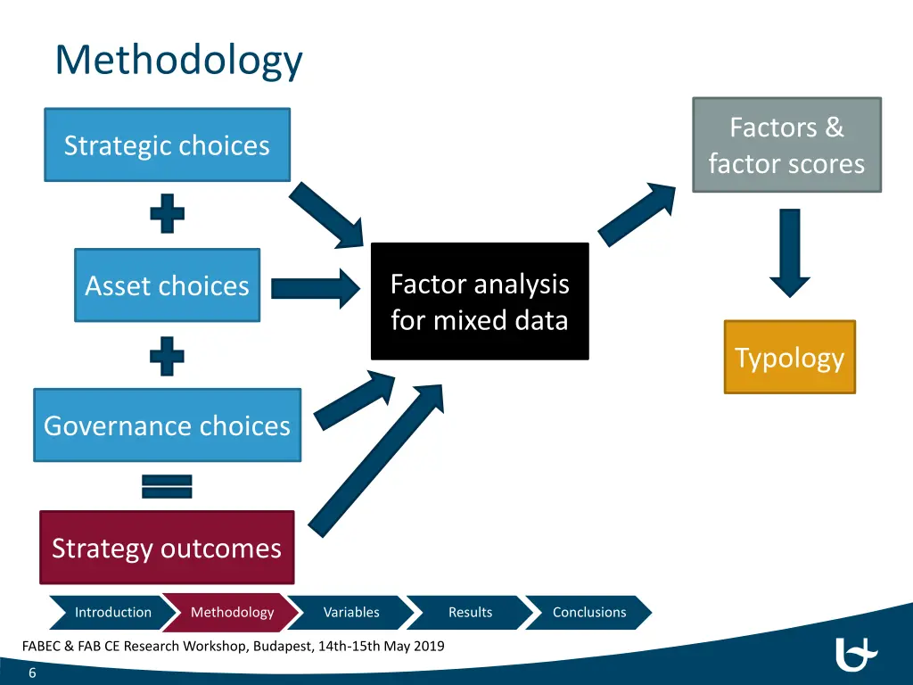 methodology