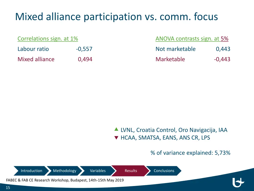 mixed alliance participation vs comm focus