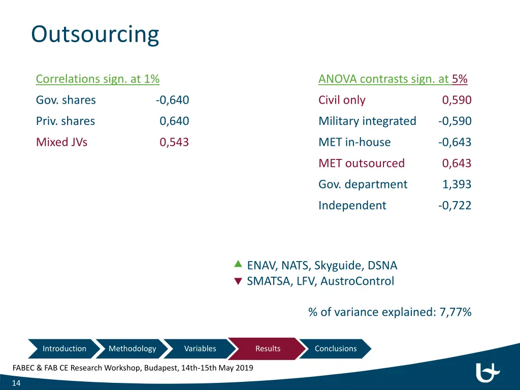 outsourcing