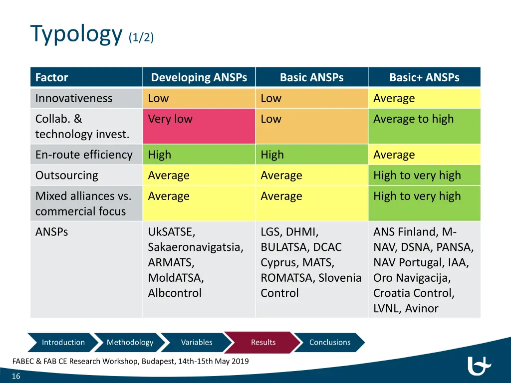 typology 1 2