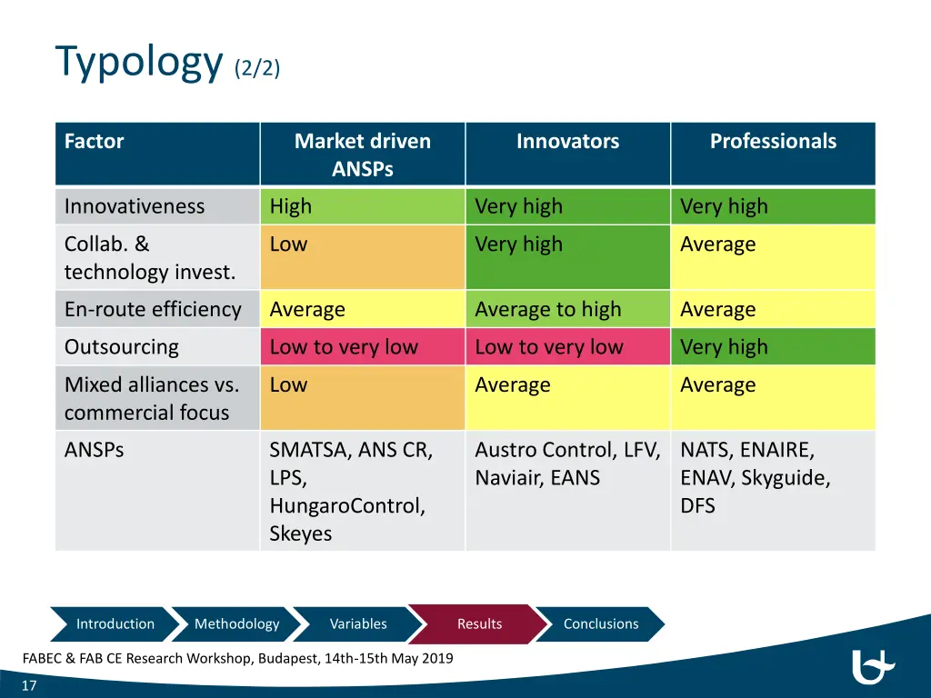 typology 2 2