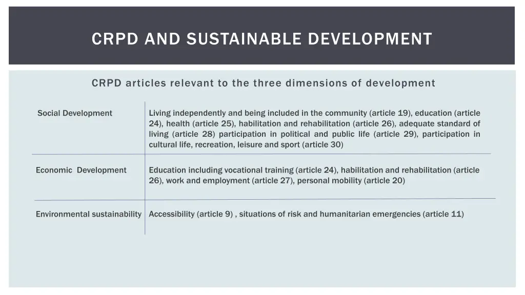 crpd and sustainable development