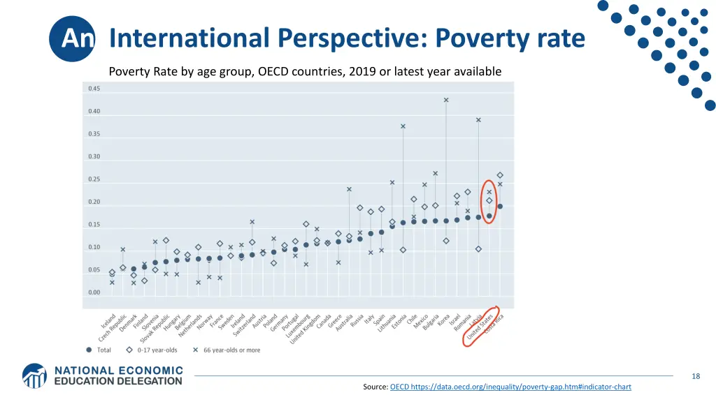 an international perspective poverty rate