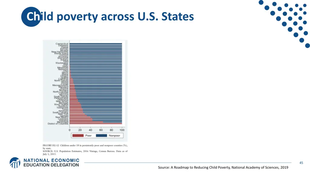 child poverty across u s states