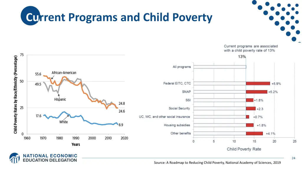 current programs and child poverty