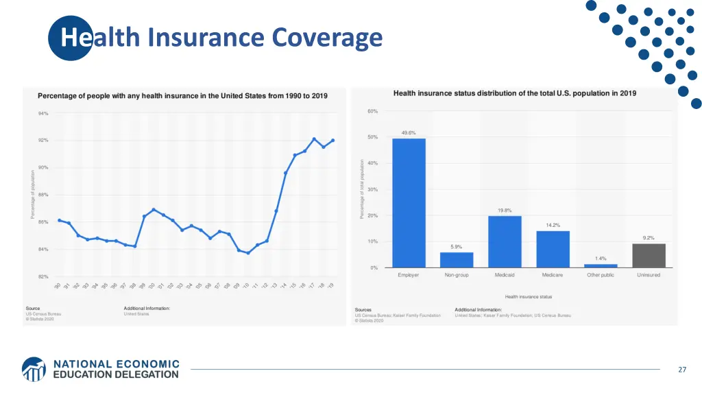 health insurance coverage